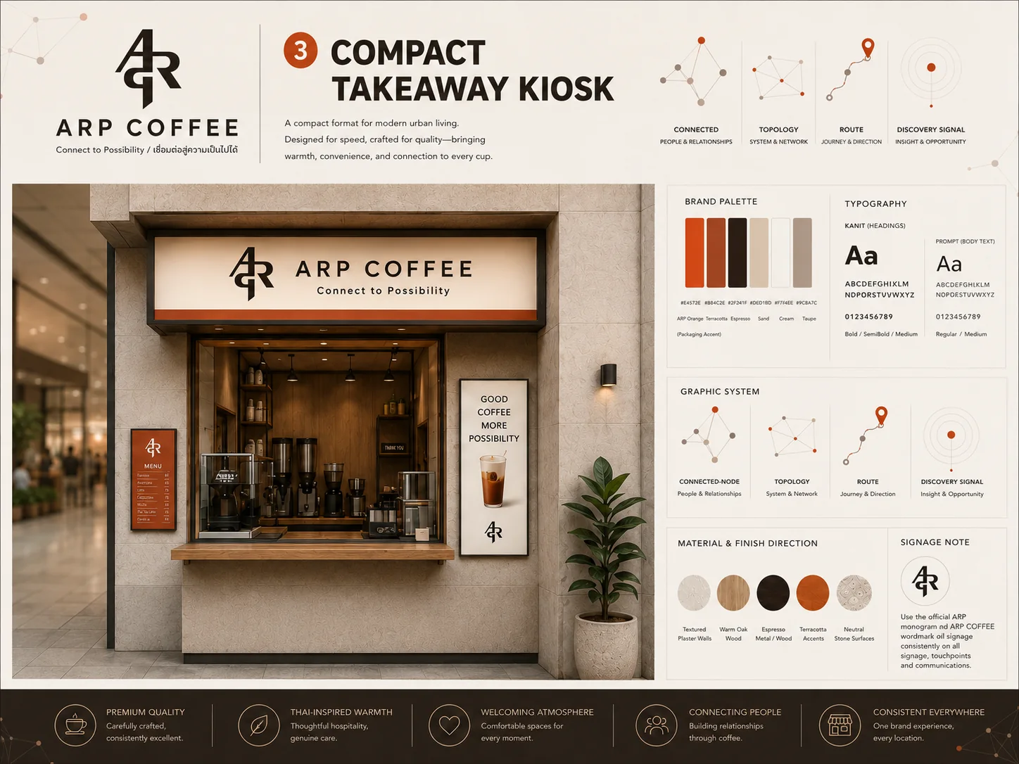 ตัวอย่างรูปแบบ Kiosk แฟรนไชส์ ARP COFFEE
